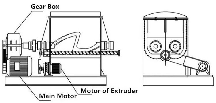Sigma mixer with extruder