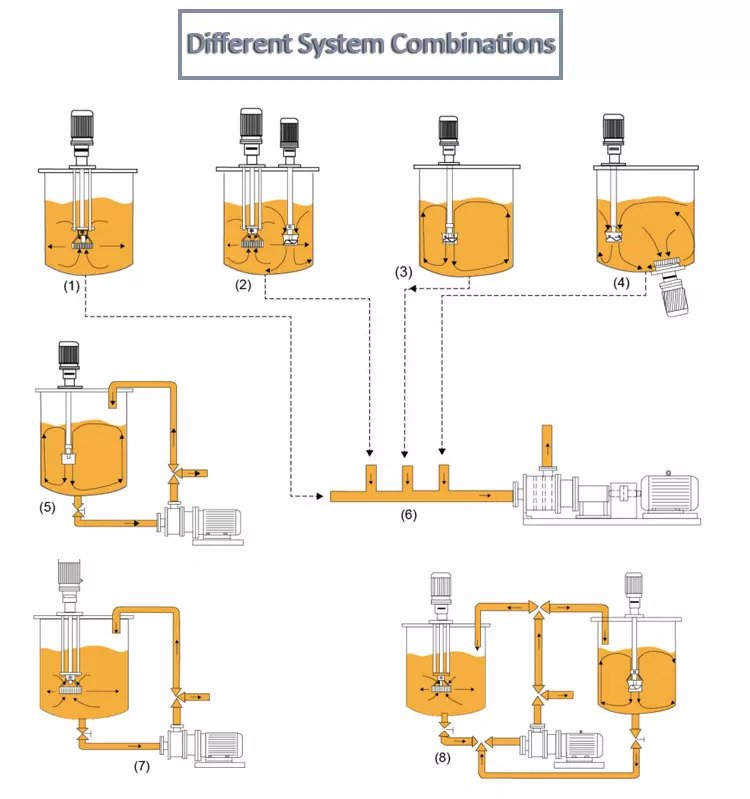 emulsifying-tanks