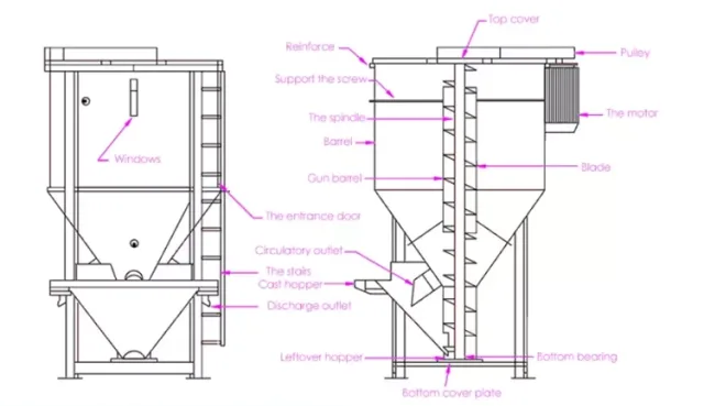 Vertical Silo Mixer