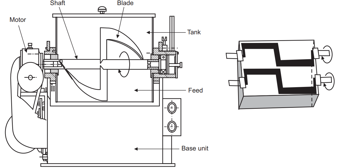 Sigma Blade Mixer